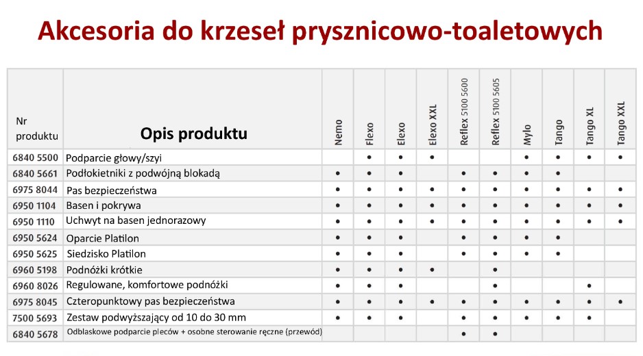 Wózki prysznicowo - sanitarne w pozycji siedzącej Lopital Reflex