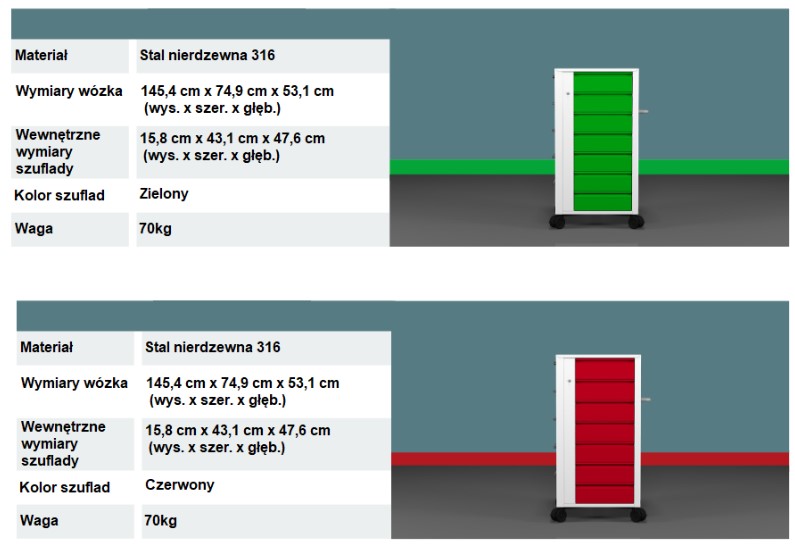 Wózki transportowe do endoskopów GANDY ETS