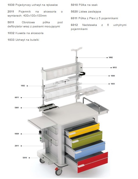 Wózki zabiegowe, organizacyjne i dokumentacyjne - akcesoria Wegg Akcesoria do wózków Wegg