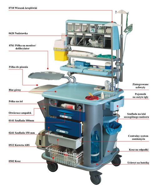 Wózki zabiegowe, organizacyjne i dokumentacyjne (szafki) GAMMA POLIURETANI Aurion do OPERACJI