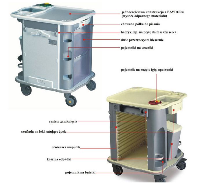 Wózki zabiegowe, organizacyjne i dokumentacyjne (szafki) GAMMA POLIURETANI Aurion DZIECIĘCY