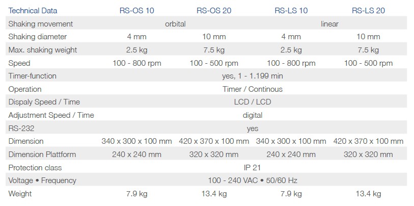 Wytrząsarki laboratoryjne Phoenix Instrument RS-OS 10/20 / RS-LS 10/20