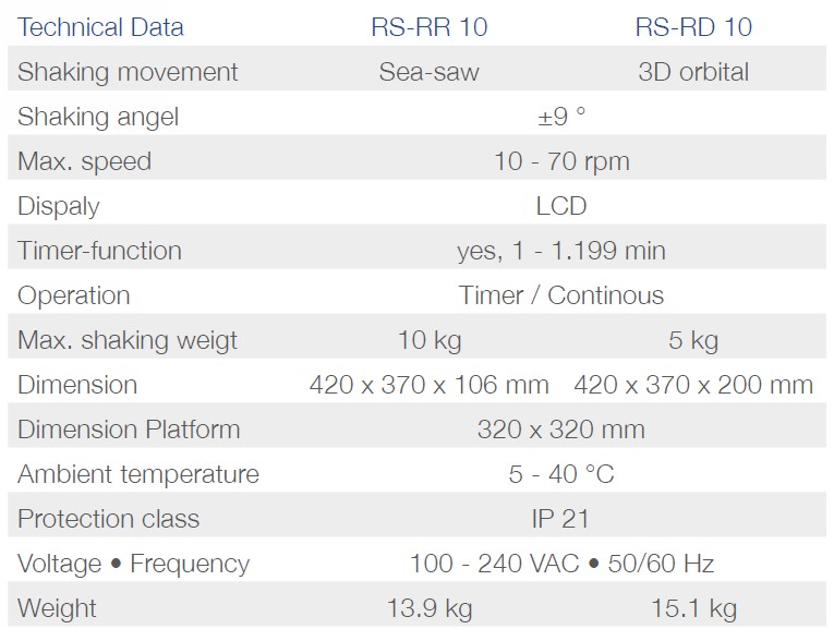 Wytrząsarki laboratoryjne Phoenix Instrument RS-RR 10 / RS-RD 10