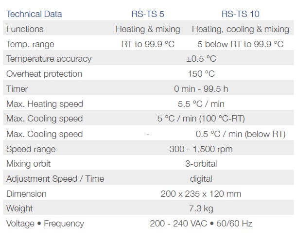 Wytrząsarki laboratoryjne Phoenix Instrument RS-TS 5 / RS-TS10