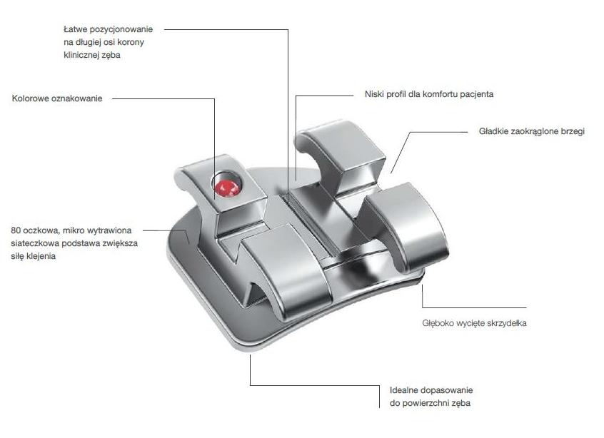 Zamki ortodontyczne Trachem MINI-MIM