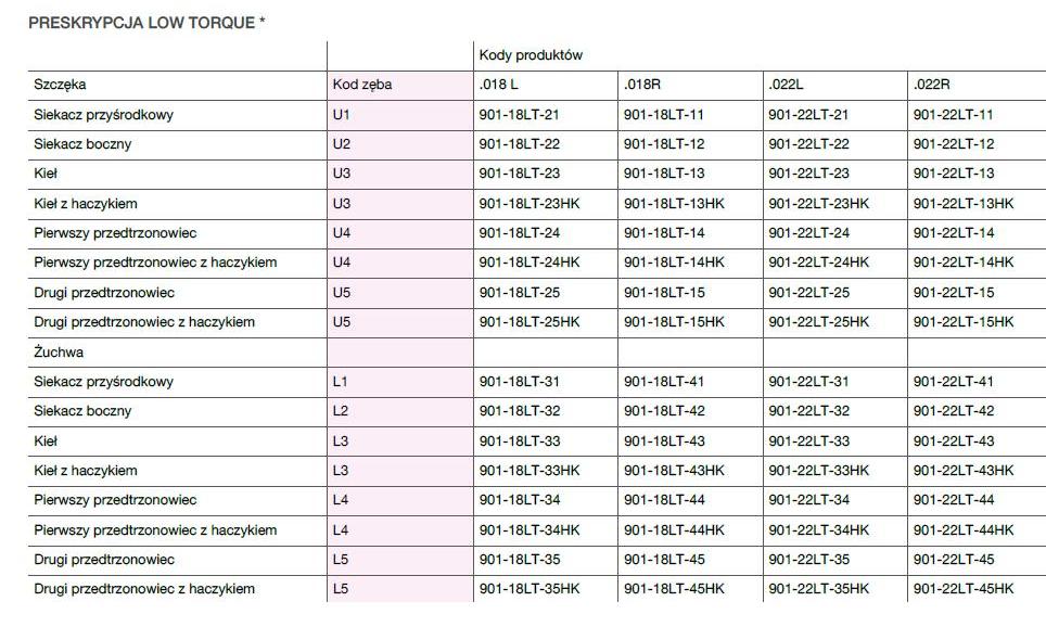 Zamki ortodontyczne Trachem PRESTIGE SL