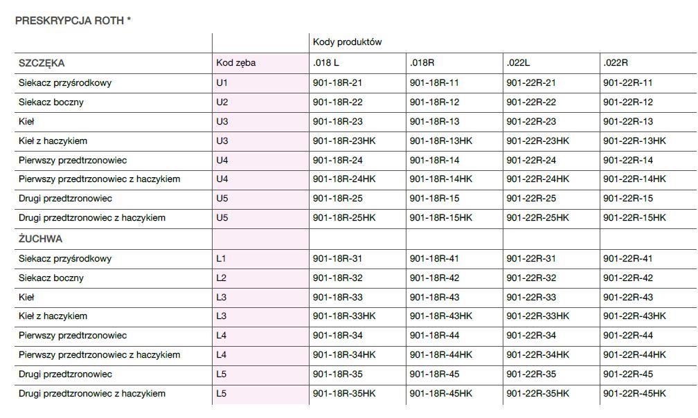 Zamki ortodontyczne Trachem PRESTIGE SL