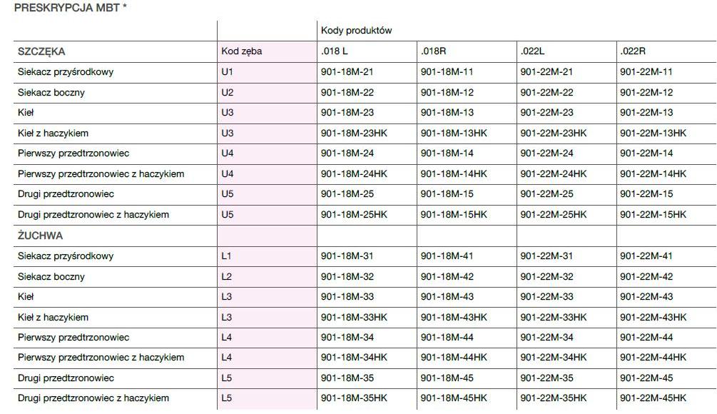 Zamki ortodontyczne Trachem PRESTIGE SL