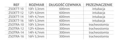 Zamknięte systemy odsysania do rurek intubacyjnych B/D ZSOETT/ ZSOTRA/ 238 72 11 2