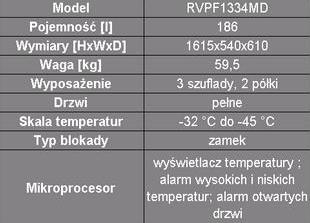 Zamrażarki laboratoryjne Labcold RVPF1334MD