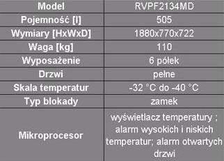 Zamrażarki laboratoryjne Labcold RVPF2134MD