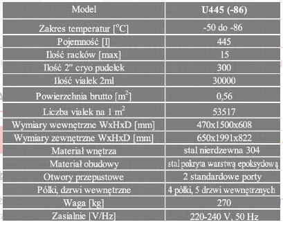 Zamrażarki niskotemperaturowe do -90 C (pionowe, skrzyniowe) TELSTAR U 445, U 830