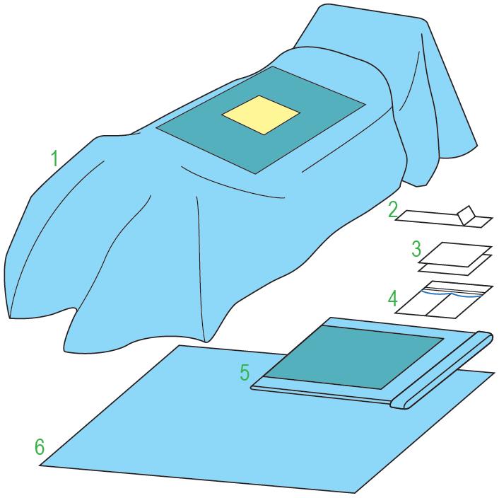 Zestawy do chirurgii ogólnej – obłożenia pola operacyjnego JKT/MOLNLYCKE Zestaw do laparotomii III 380307
