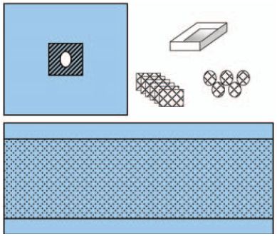 Zestawy do chirurgii ogólnej – obłożenia pola operacyjnego ZARYS AT-PROC-S