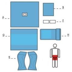Zestawy do ginekologii – obłożenia pola operacyjnego TZMO MATODRAPE - ginekologiczny 2