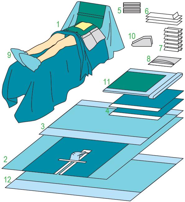 Zestawy do kardiochirurgii – obłożenia pola operacyjnego BARRIER/MOLNLYCKE Zestaw sercowo-naczyniowy IX (BY-PASS) 694650