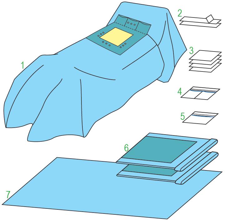 Zestawy do kardiochirurgii – obłożenia pola operacyjnego JKT/MOLNLYCKE Zestaw sercowo-naczyniowy I 380332