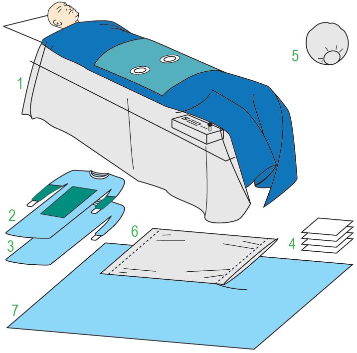 Zestawy do kardiologii – obłożenia pola operacyjnego JKT/MOLNLYCKE 380293