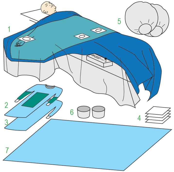 Zestawy do kardiologii – obłożenia pola operacyjnego JKT/MOLNLYCKE 380295