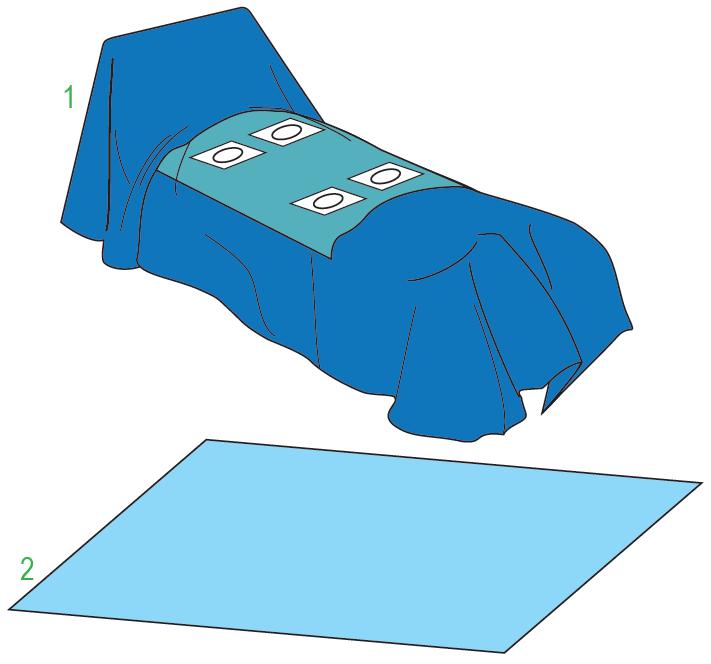 Zestawy do kardiologii – obłożenia pola operacyjnego JKT/MOLNLYCKE 380423