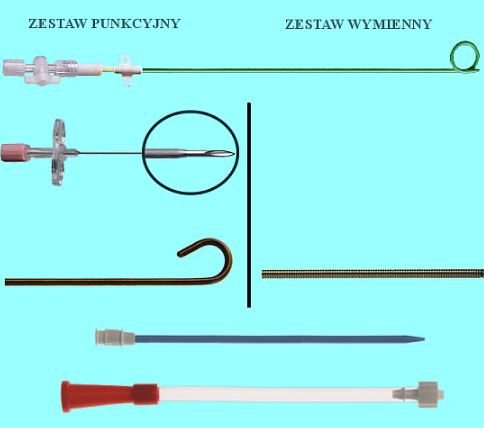 Zestawy do nefrostomii Urotech Drenaż nerki - nefrostopmia