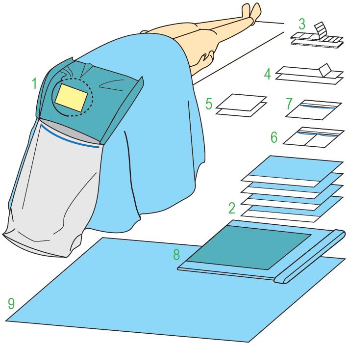 Zestawy do neurochirurgii – obłożenia pola operacyjnego JKT/MOLNLYCKE Zestaw do zabiegów neurochirurgicznych VII 380327