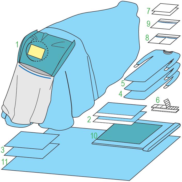 Zestawy do neurochirurgii – obłożenia pola operacyjnego JKT/MOLNLYCKE Zestaw do zabiegów neurochirurgicznych VIII 380329