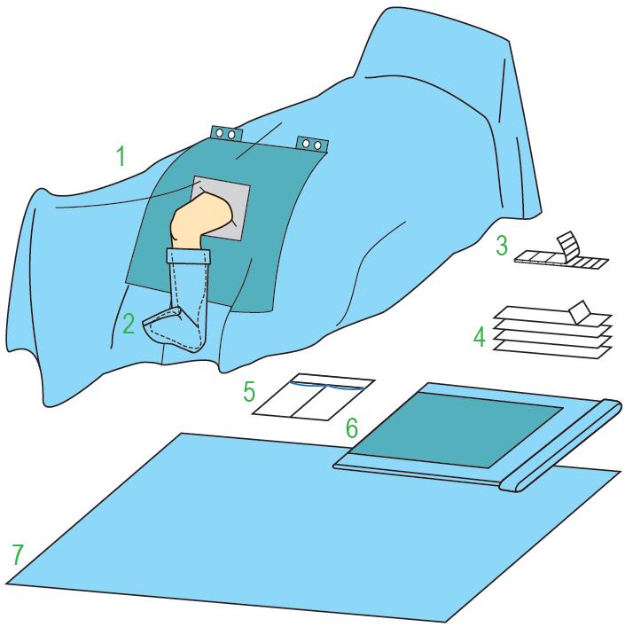Zestawy do ortopedii – obłożenia pola operacyjnego JKT/MOLNLYCKE Zestaw do artroskopii V 380283