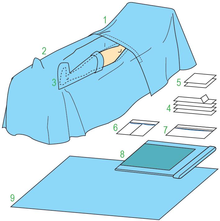 Zestawy do ortopedii – obłożenia pola operacyjnego JKT/MOLNLYCKE Zestaw do operacji stawu biodrowego III 380303