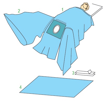 Zestawy do urologii – obłożenia pola operacyjnego JKT/MOLNLYCKE Zestaw do cystoskopii I 380152