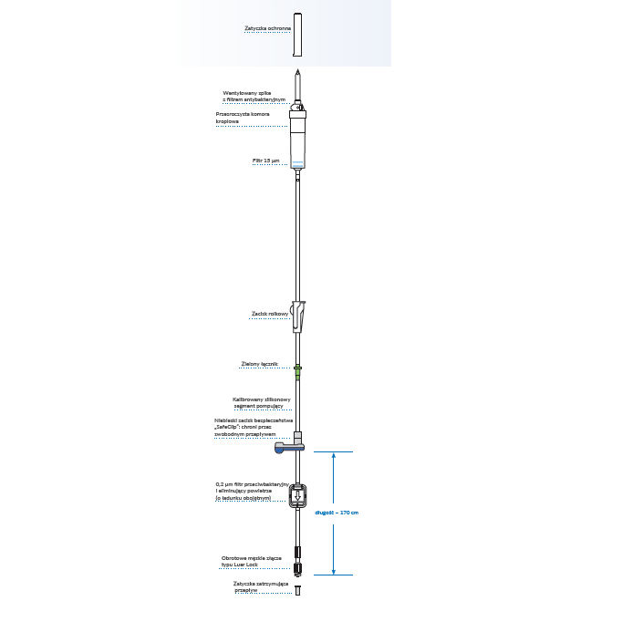 Zestawy do żywienia do pomp żywieniowych Fresenius Kabi VL PN00