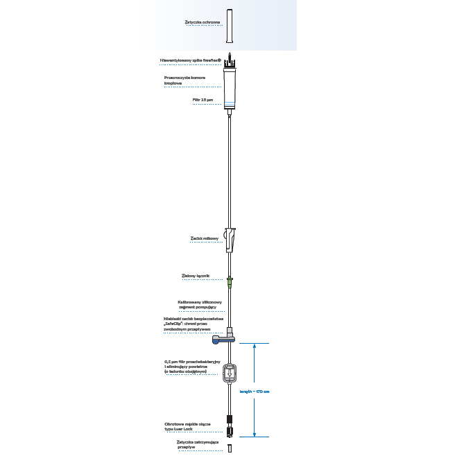 Zestawy do żywienia do pomp żywieniowych Fresenius Kabi VL PN00 FX