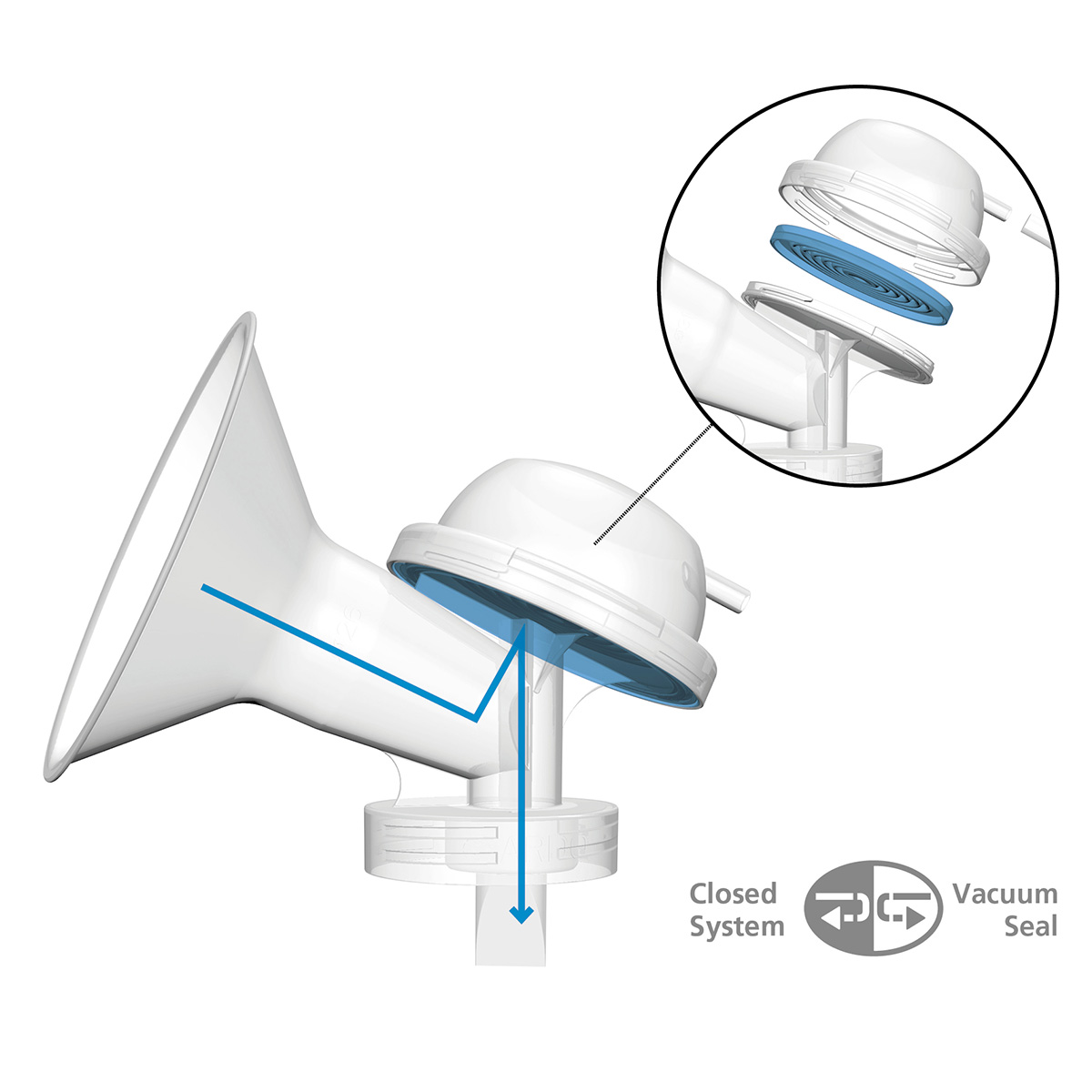 Zestawy osobiste do laktatorów ARDO CLINICARE PUMPSET