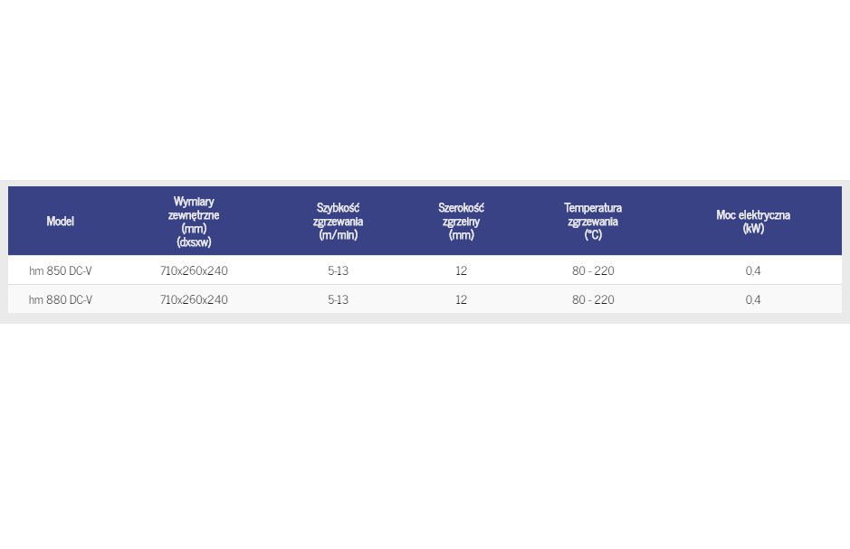 Zgrzewarki do systemów barier HAWO hm 850 DC-V / hm 880 DC-V