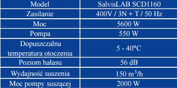 Zmywarki laboratoryjne Salvislab SCD 1160