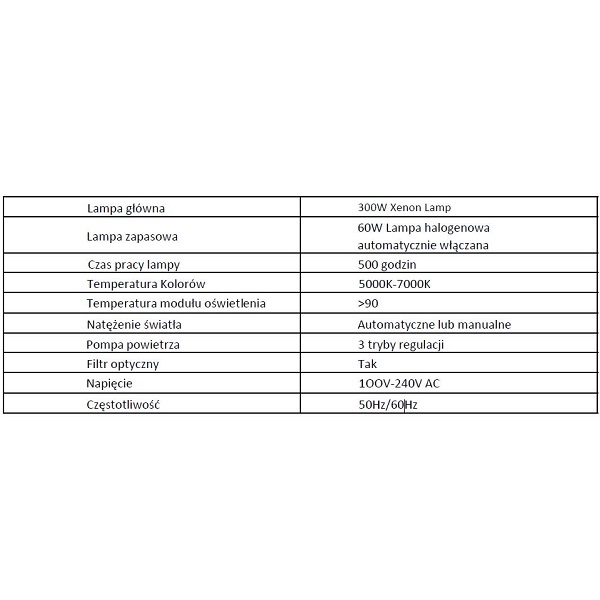 Źródła światła do endoskopów sztywnych SonoScape HDL-500 X