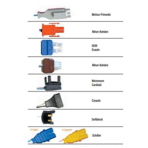 Złącza do defibrylatorów