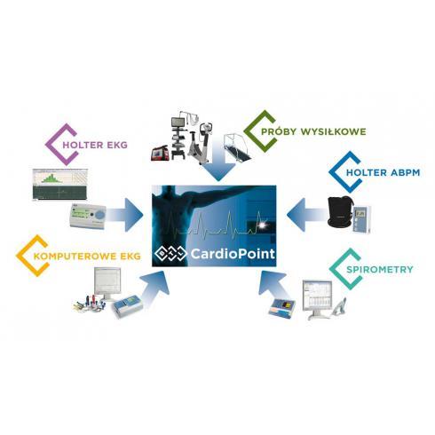 Zintegrowane Platformy Kardiologiczne