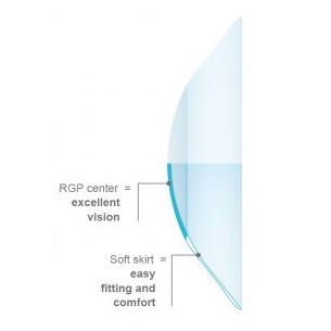 Soczewki kontaktowe hybrydowe