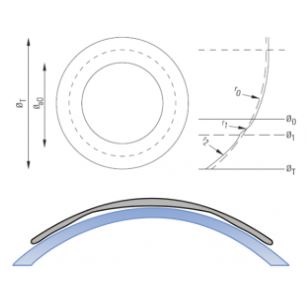 Soczewki kontaktowe ortokorekcyjne