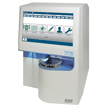 Analizatory hodowli komórkowych